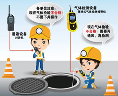 滨江有限空间操作说明